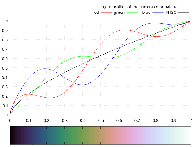 Figure 18: The cubehelix palette is a customizable standard palette in gnuplot.