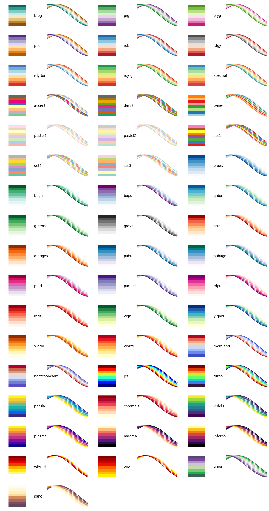 Figure 17: The selection of Gnuplot colour palettes available at GitHub.