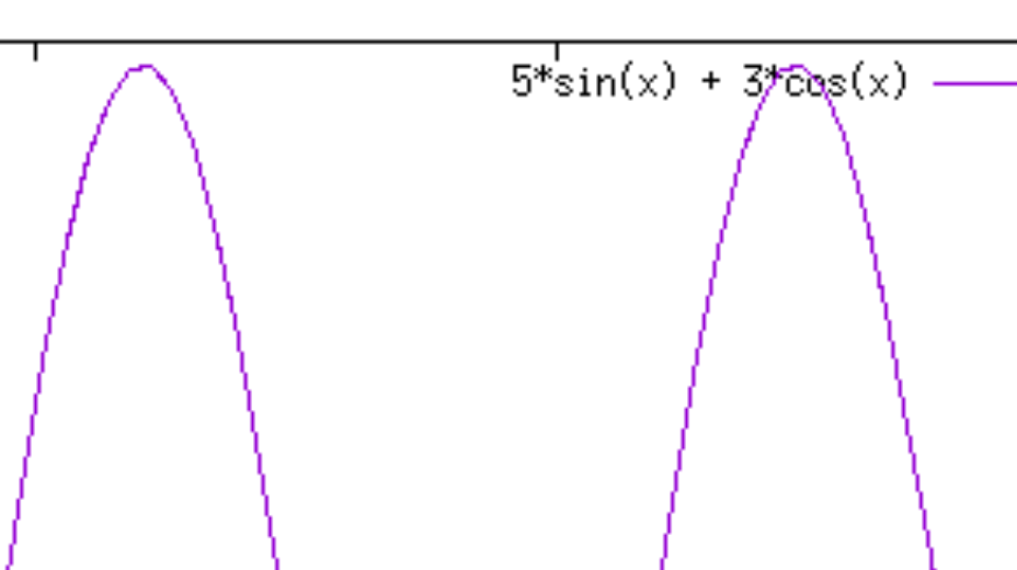 Figure 2: A magnified portion of the screenshot shown in Figure 1. The graph is not a smooth line but shows the “staircase effect”. The fonts also exhibit the same property.