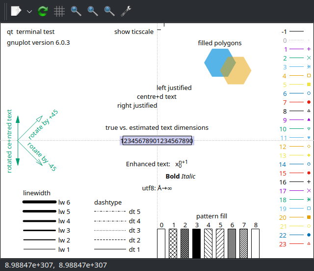 Figure 5: Screenshot of the graphical window output for test in terminal qt on my system. It may be exported interactively as an image, or PDF, or SVG file.