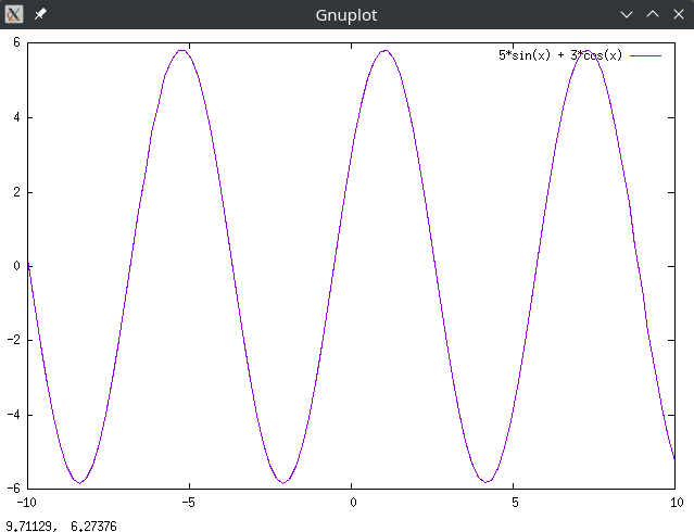 Figure 1: Screenshot from the gnuplot output. Note that it is an inherently pixellated image.